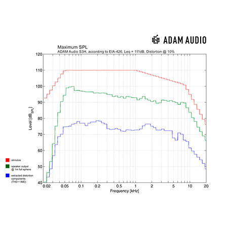 S3H (la pièce) Adam Audio