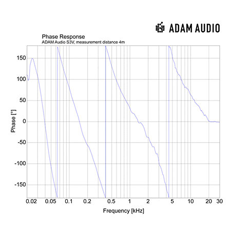 S3V (la pièce) Adam Audio
