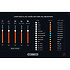 Neutron 3 Advanced upgrade depuis 1 à 3 Standard Izotope