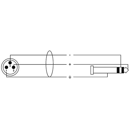 EM 3 MV Elements Cordial