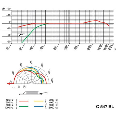C547 BL AKG
