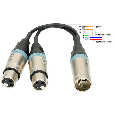 Sommateur 2x XLR femelle / 1x XLR mâle 20cm Klotz