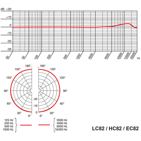 LC82 MD Beige AKG