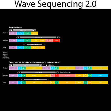 Wavestate SE Korg