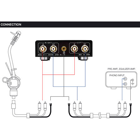 ST-7 Ortofon Hifi