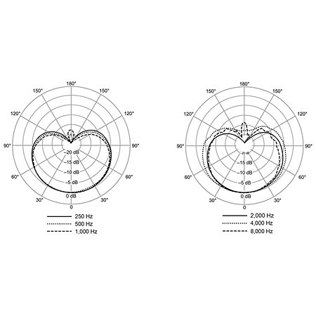 NXN8-C Shure