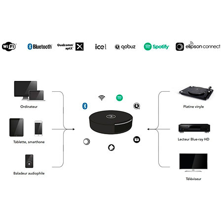 Music Center Connect HD Elipson