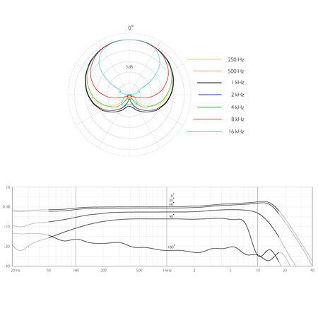 2011ER Rear Cable DPA