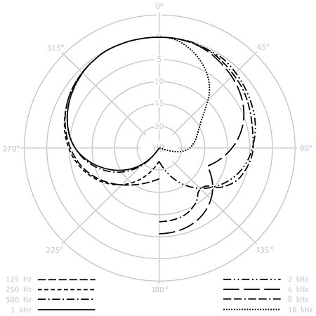 BCM 104 mt (Black Edition) Neumann