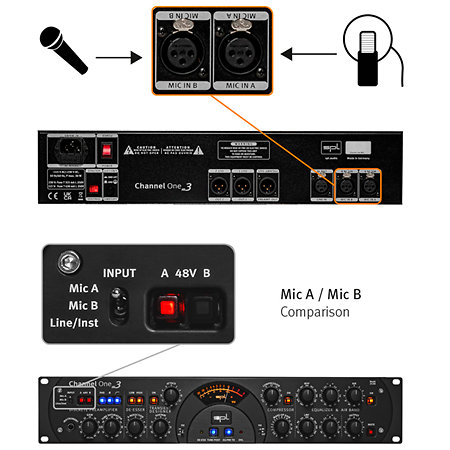 Channel One Mk3 SPL